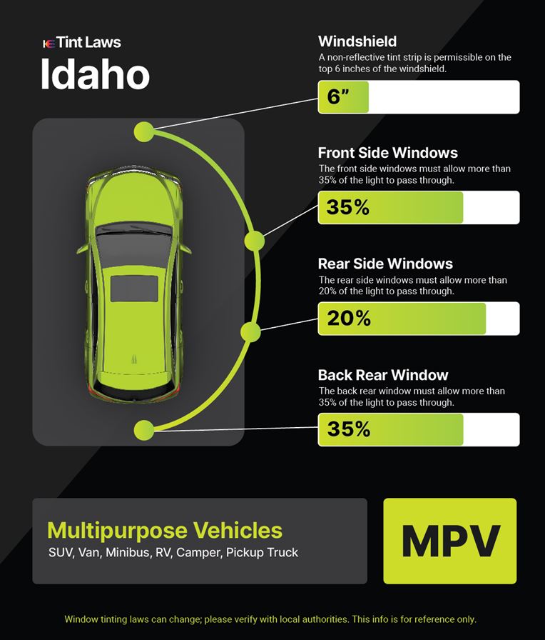 Tint Laws in idaho-falls, idaho